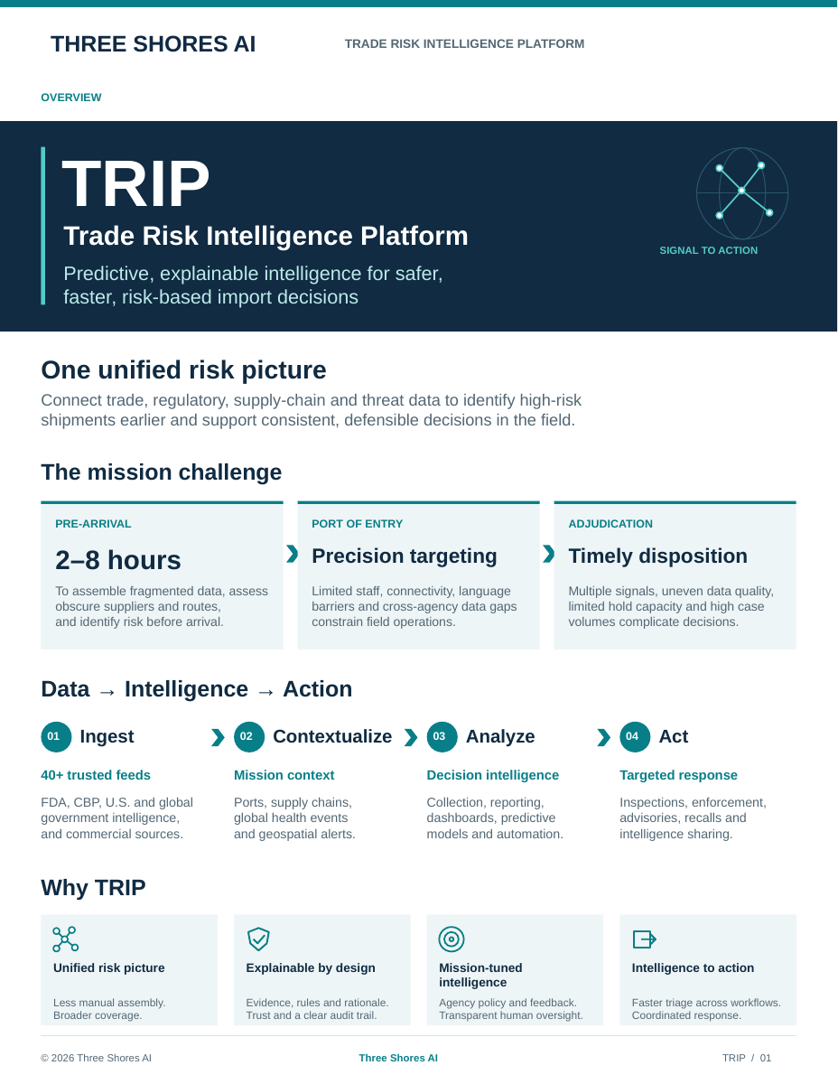 First page of the Three Shores AI TRIP white paper with solution workflow and capability diagrams